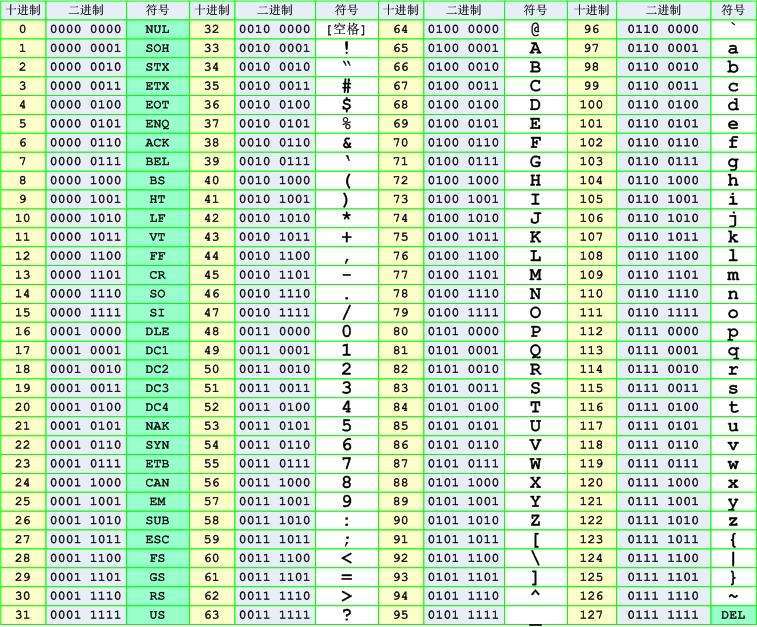 ASCII字符集编码表.jpg